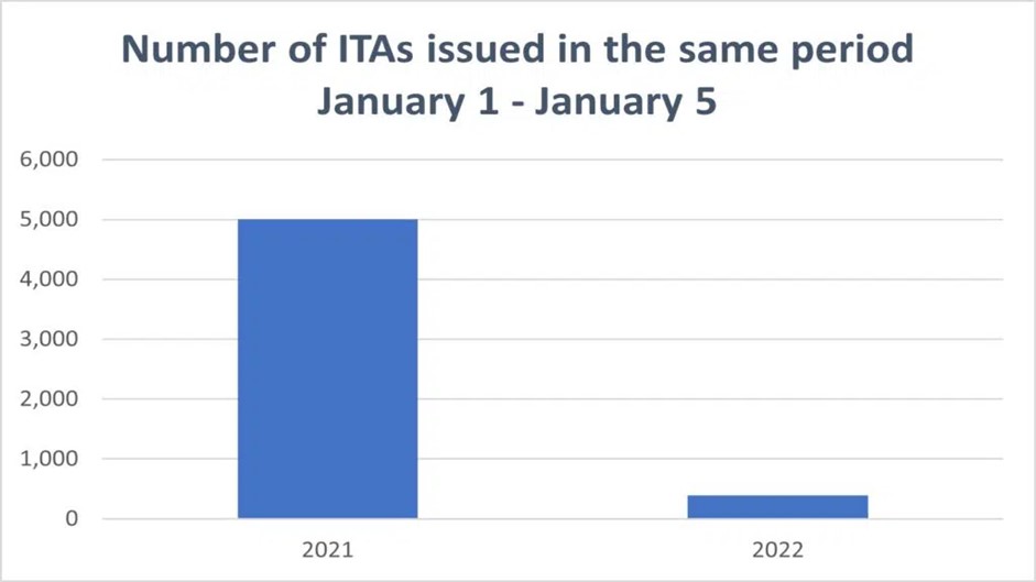 Canadian Express Entry First Draw 2022